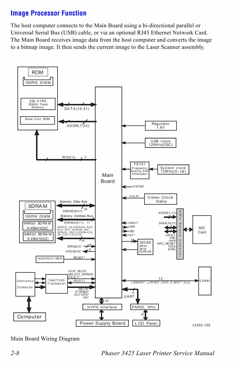 Xerox Phaser 3425 Parts List and Service Manual-2